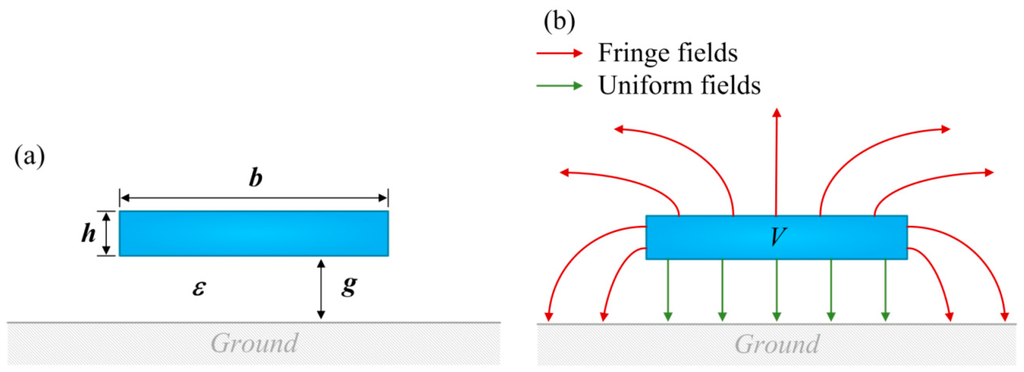 Micromachines 06 01445 g001 1024