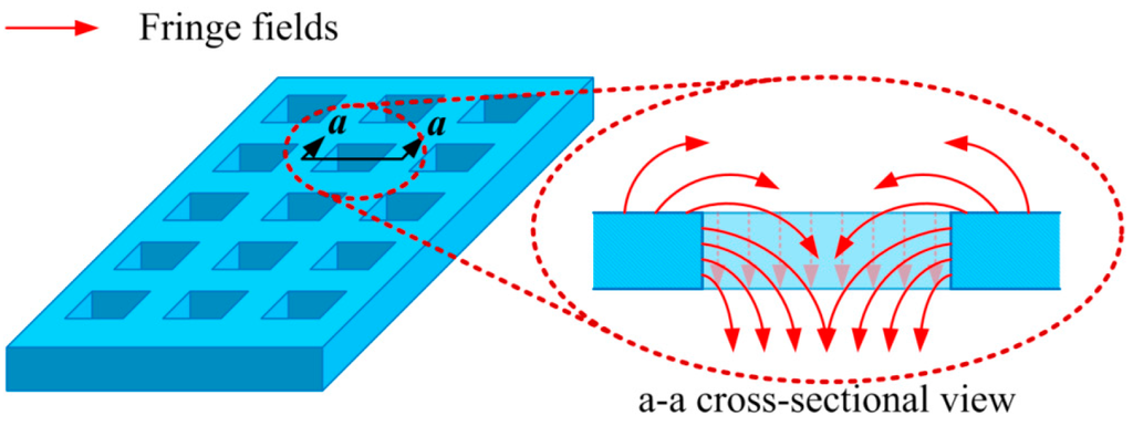 Micromachines 06 01445 g002 1024