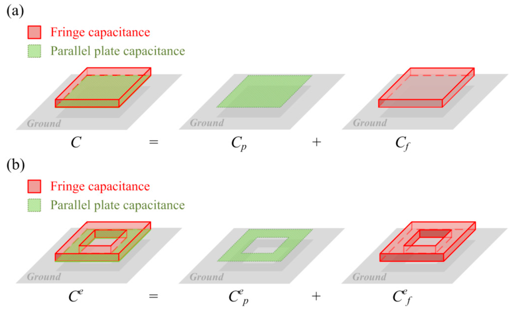 Micromachines 06 01445 g004 1024