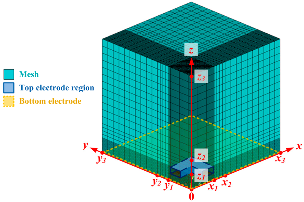 Micromachines 06 01445 g007 1024