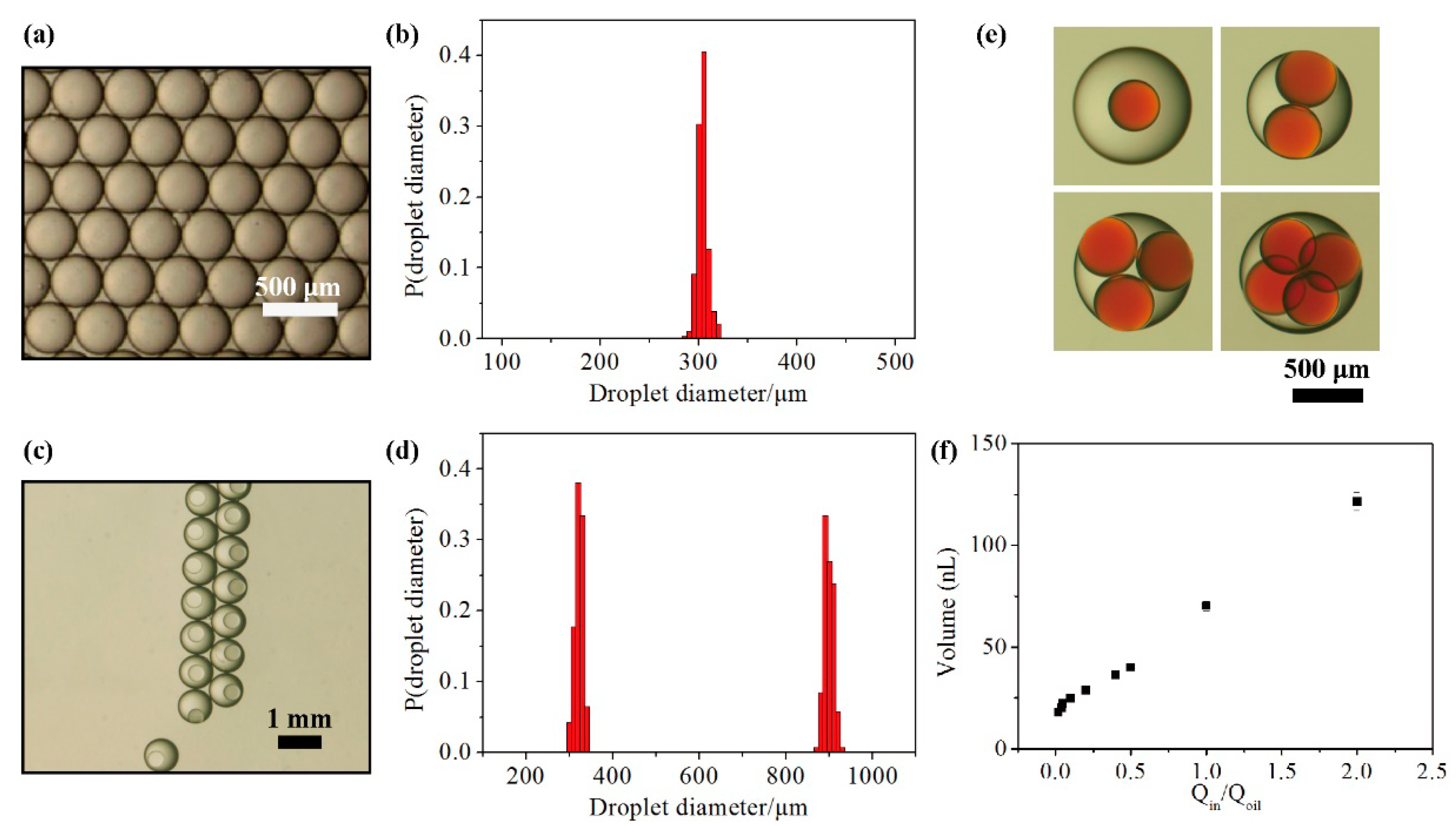 Micromachines 06 01446 g002