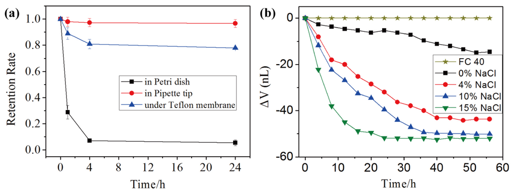 Micromachines 06 01446 g003 1024