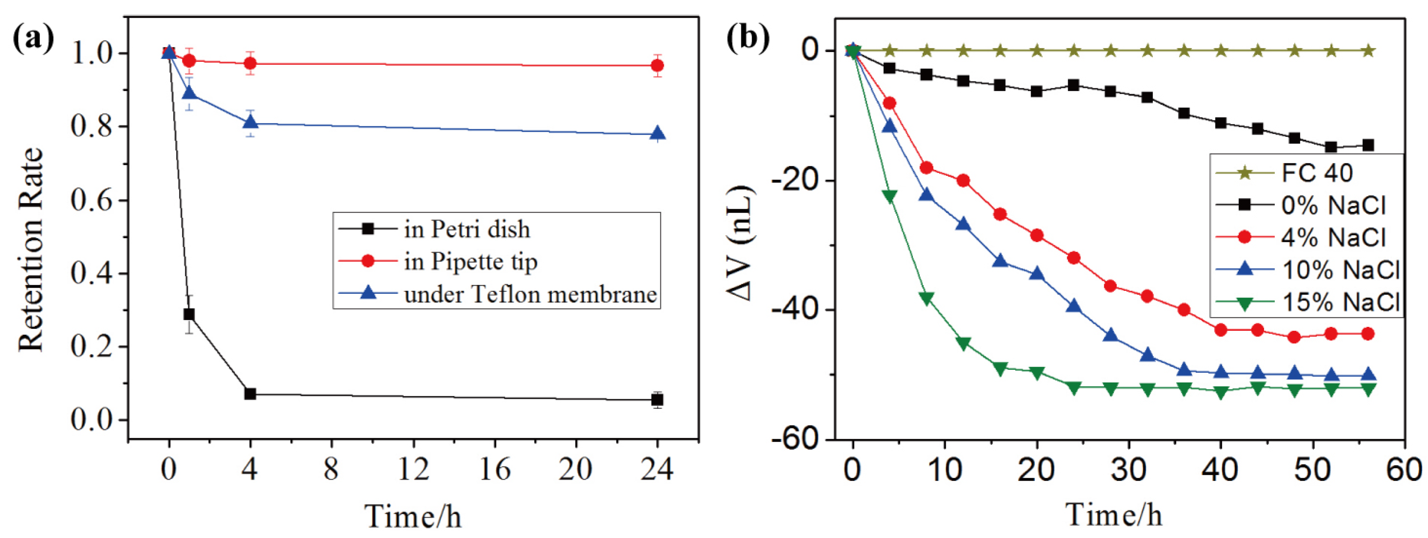 Micromachines 06 01446 g003