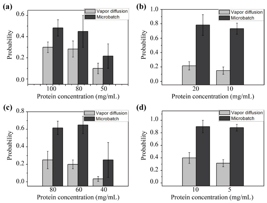 Micromachines 06 01446 g005 1024