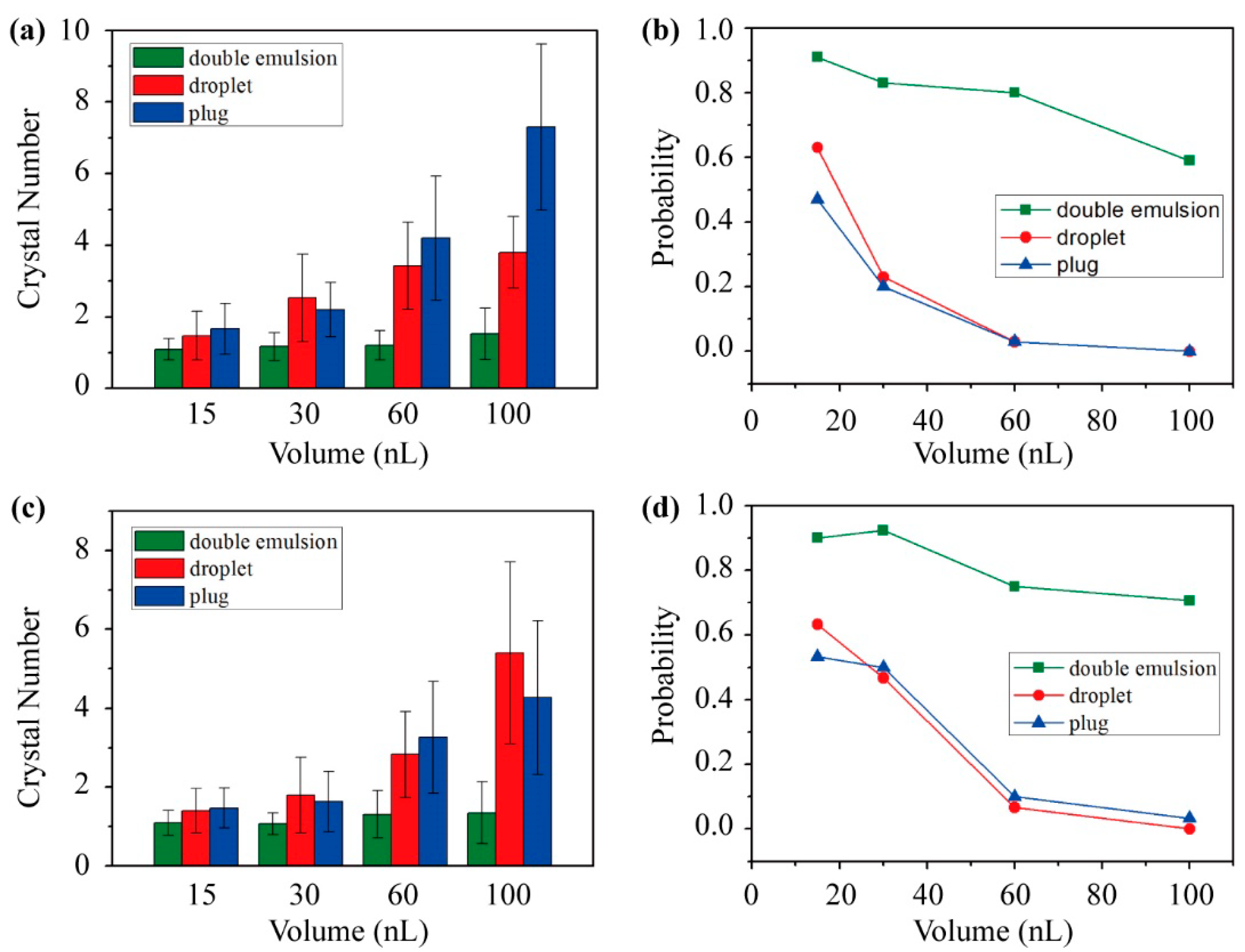 Micromachines 06 01446 g009