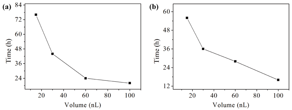 Micromachines 06 01446 g010 1024