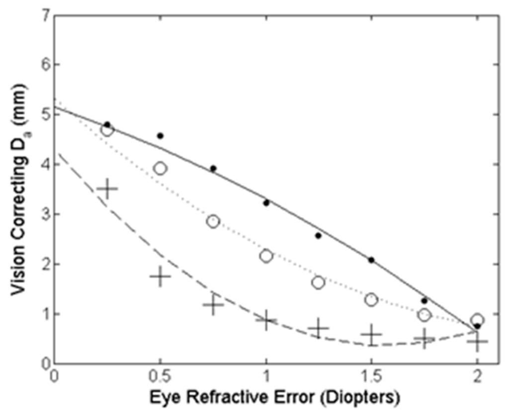 Micromachines 06 01449 g016 1024