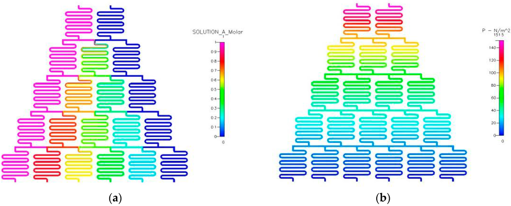 Micromachines 06 01454 g002 1024