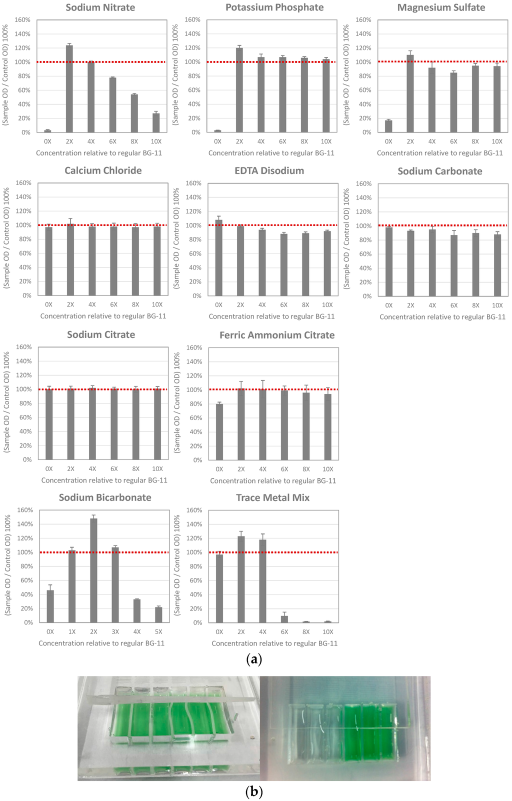 Micromachines 06 01454 g003 1024