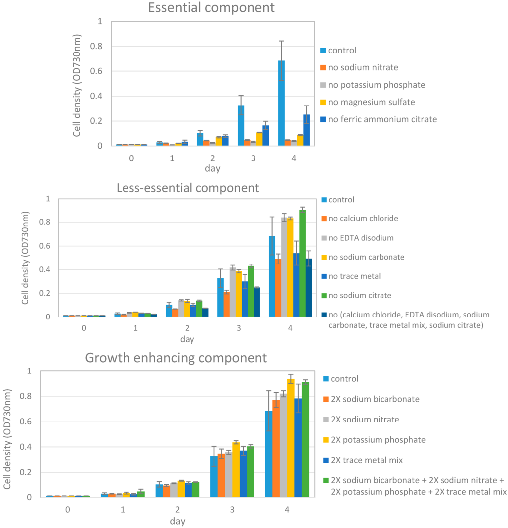 Micromachines 06 01454 g004 1024