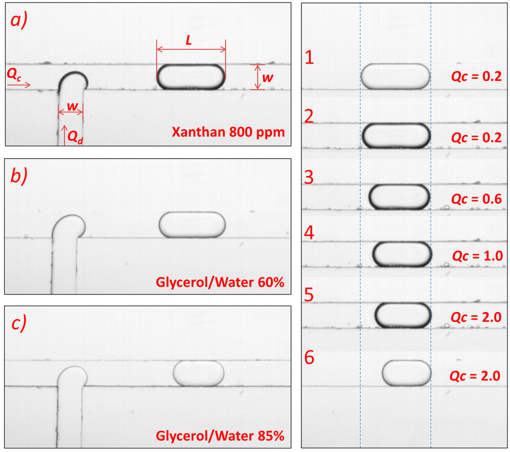 Micromachines 06 01458 g001 1024