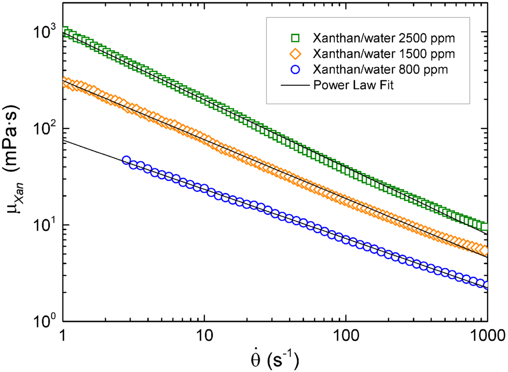 Micromachines 06 01458 g002 1024