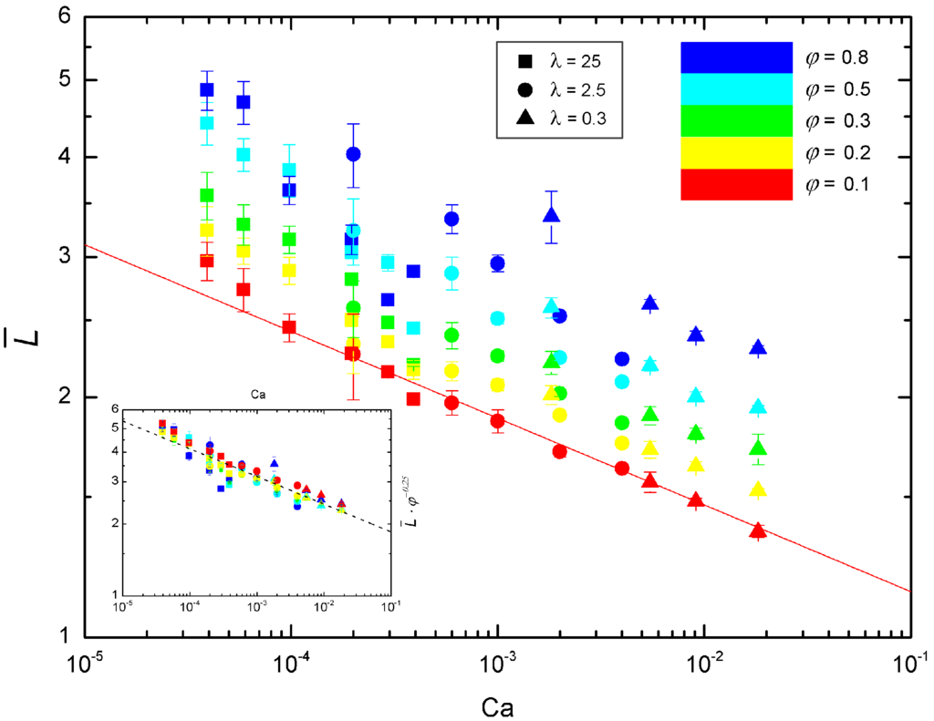 Micromachines 06 01458 g003 1024