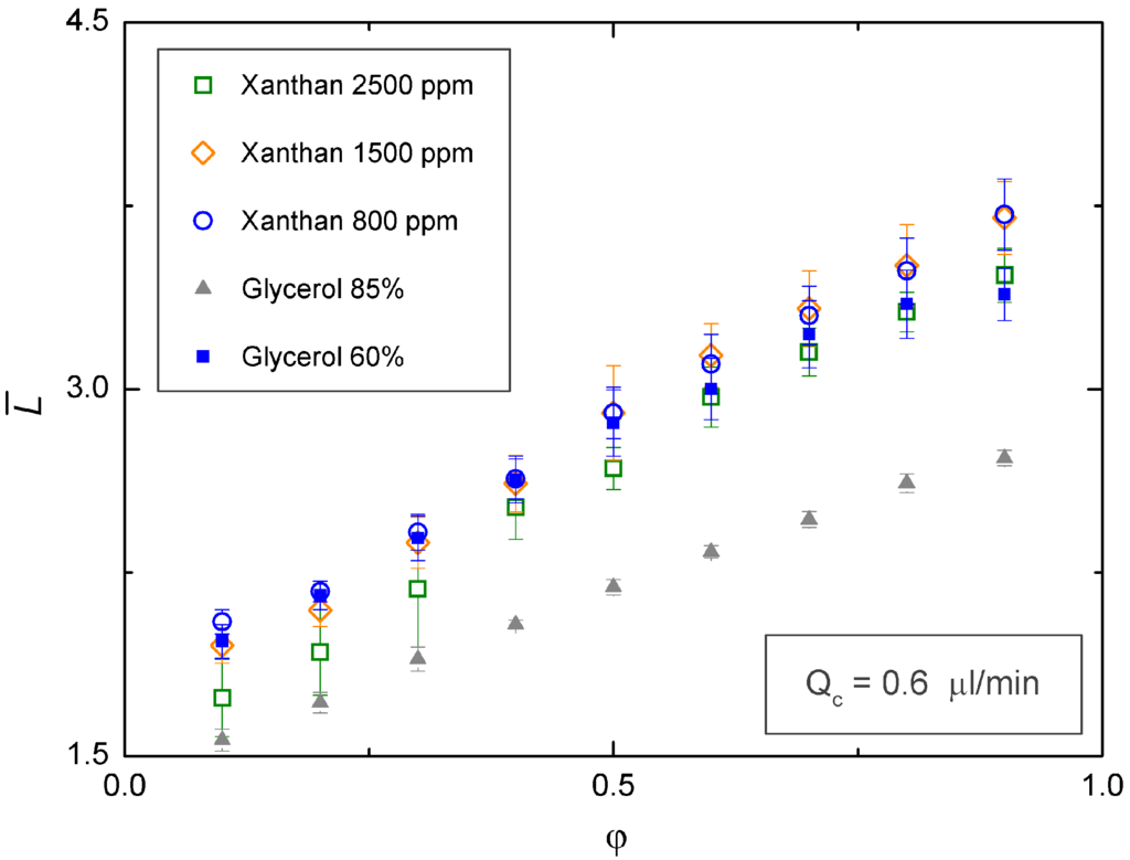 Micromachines 06 01458 g004 1024