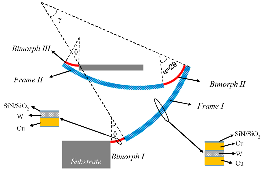 Micromachines 06 01460 g002 1024