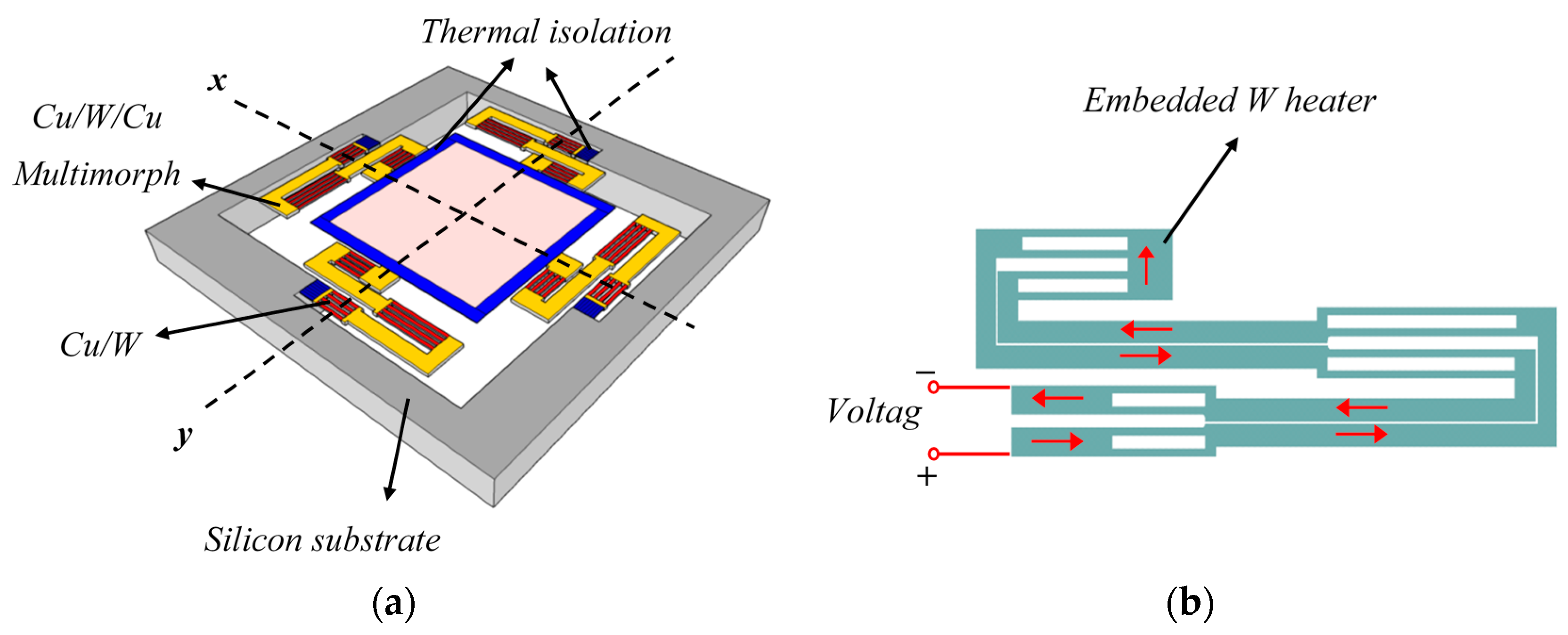 Micromachines 06 01460 g003