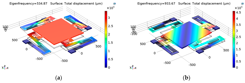 Micromachines 06 01460 g004 1024