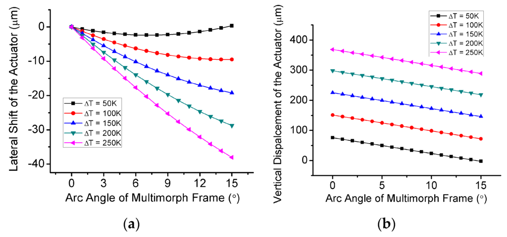 Micromachines 06 01460 g005 1024