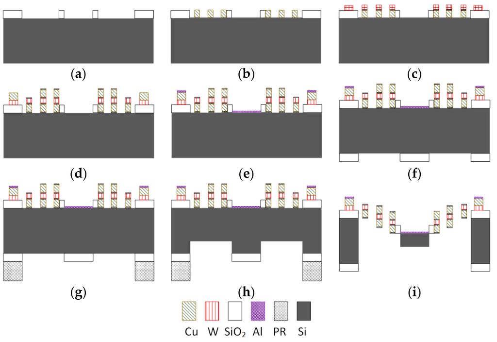 Micromachines 06 01460 g006 1024