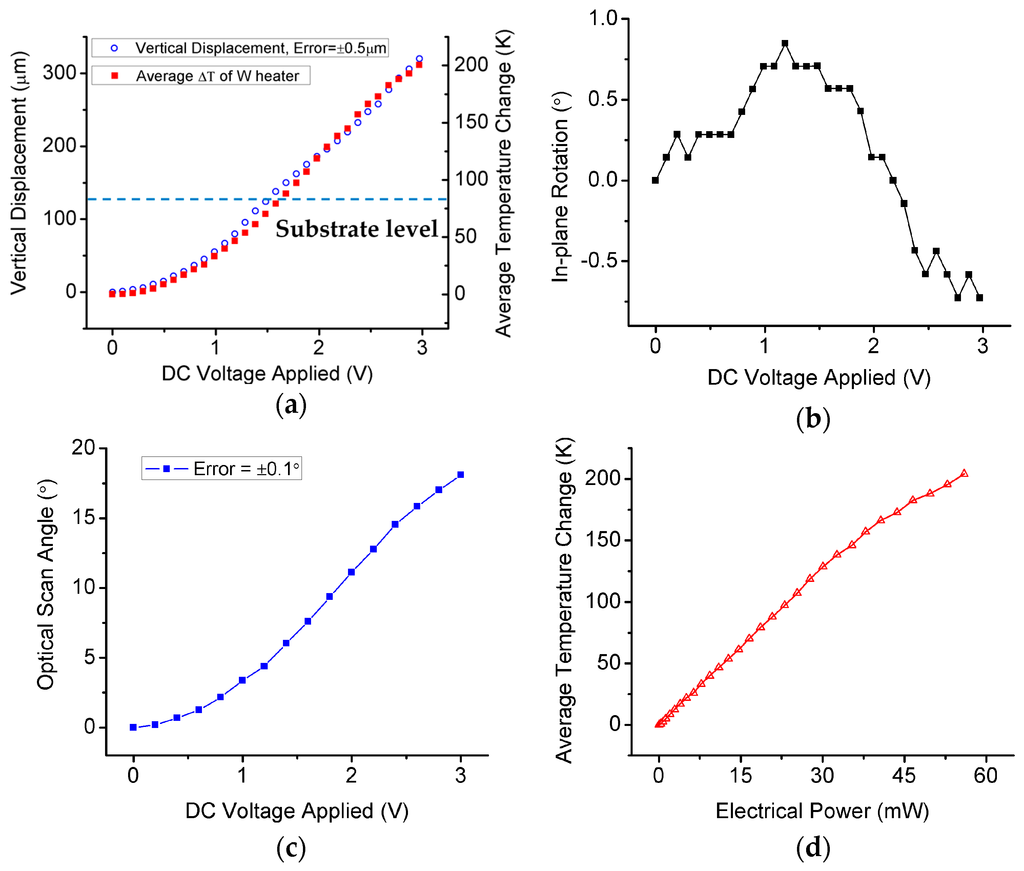 Micromachines 06 01460 g008 1024