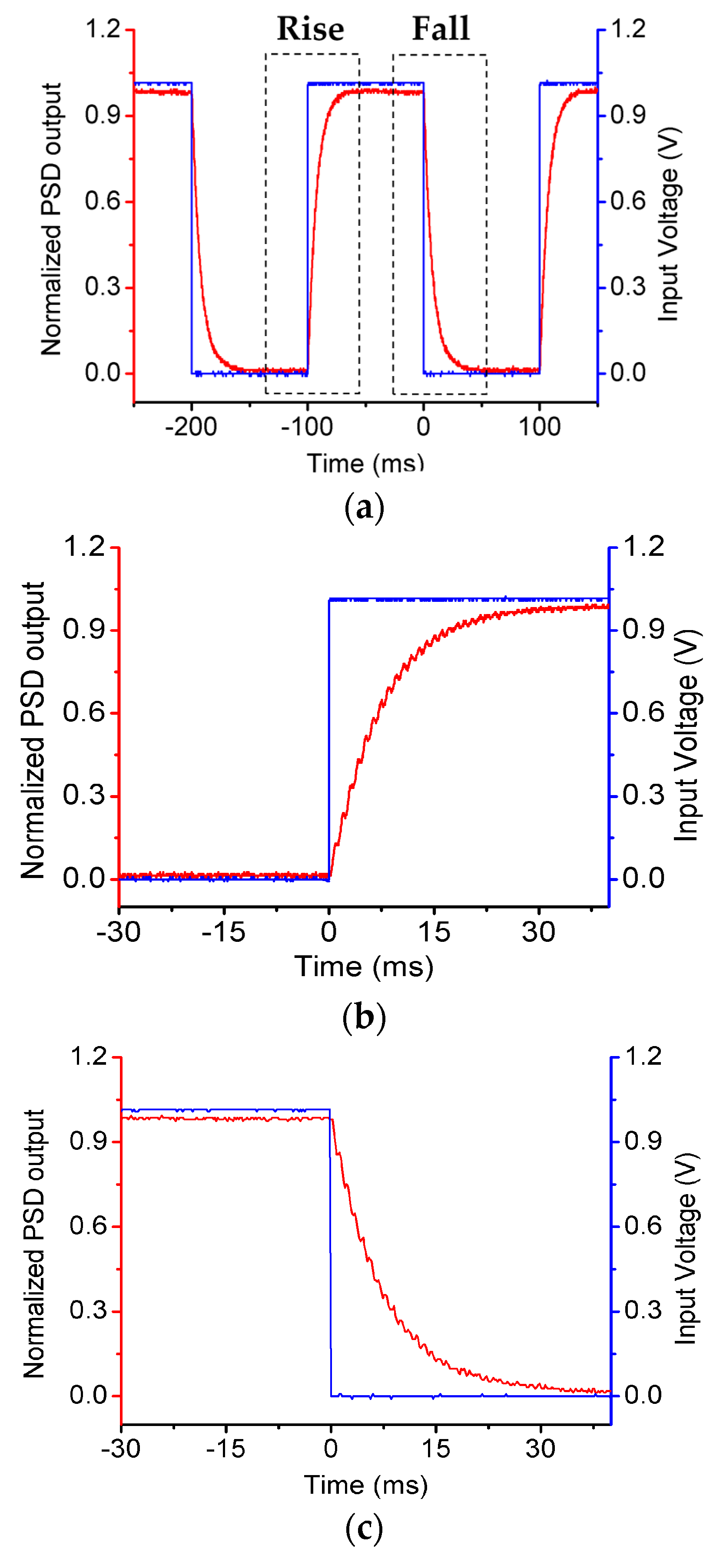 Micromachines 06 01460 g009