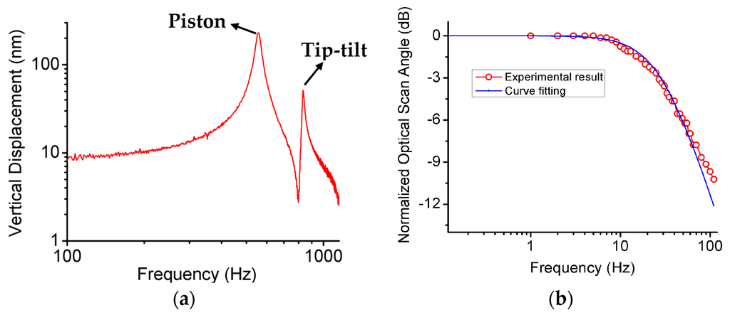 Micromachines 06 01460 g010 1024