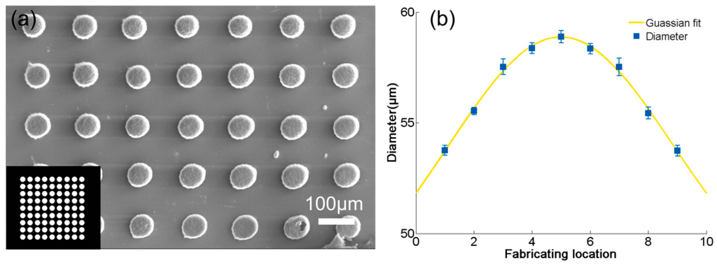 Micromachines 06 01464 g004 1024