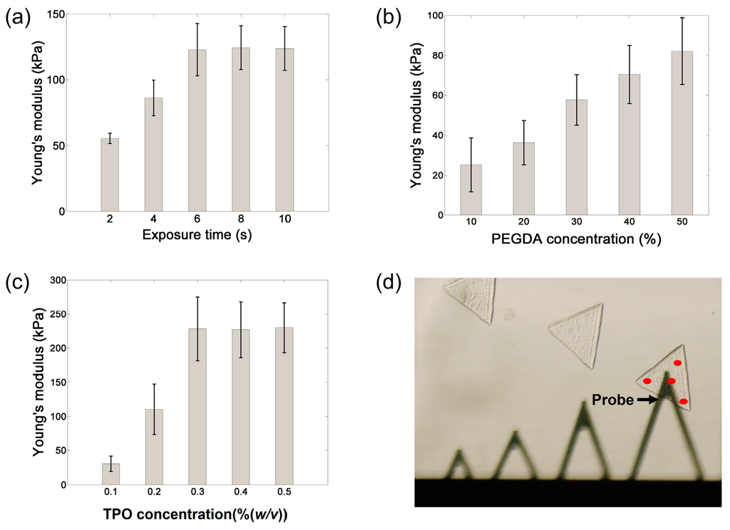 Micromachines 06 01464 g006 1024
