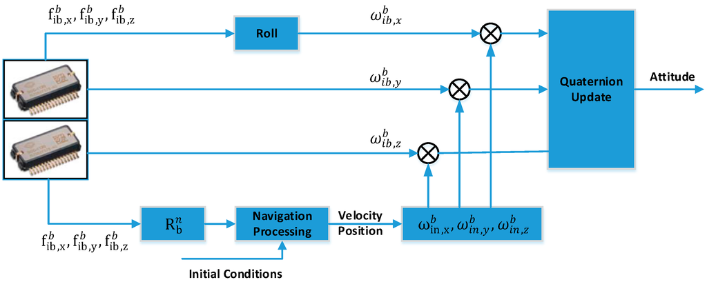 Micromachines 06 01467 g003 1024