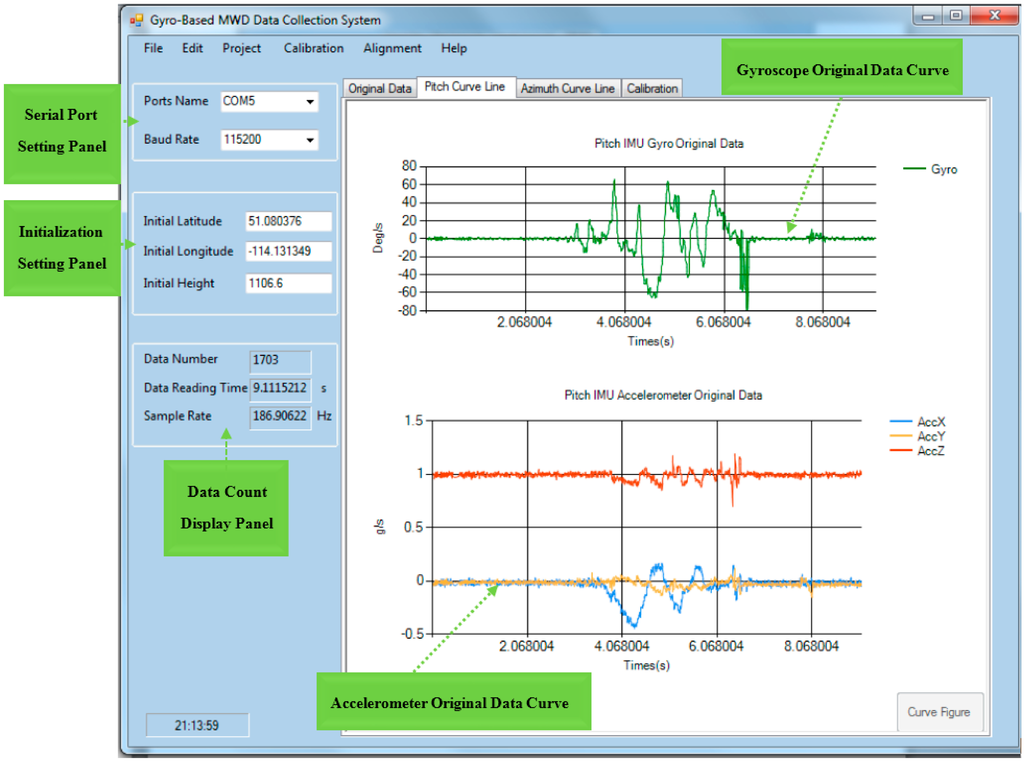 Micromachines 06 01467 g005 1024