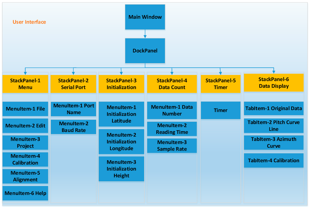 Micromachines 06 01467 g006 1024