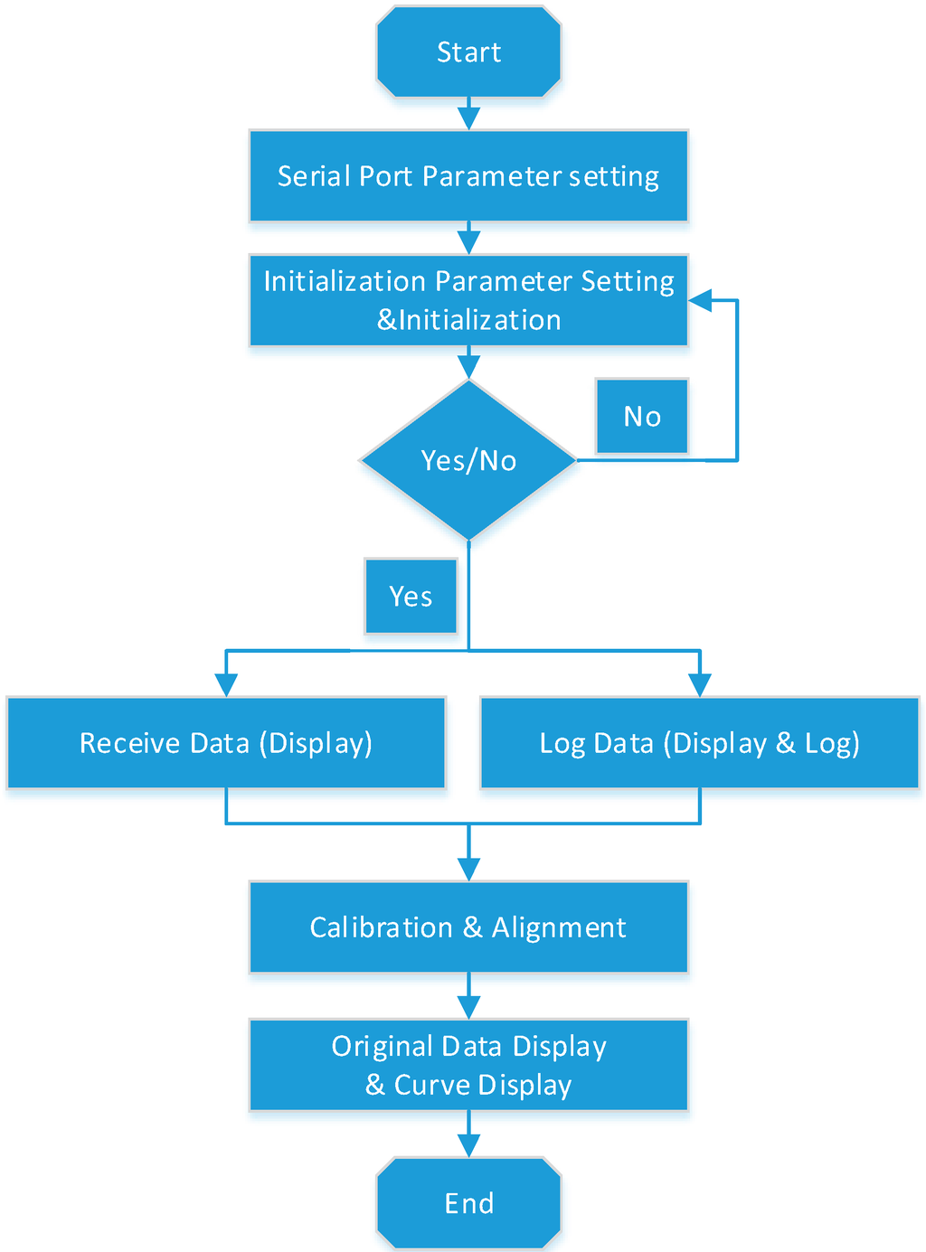 Micromachines 06 01467 g007 1024