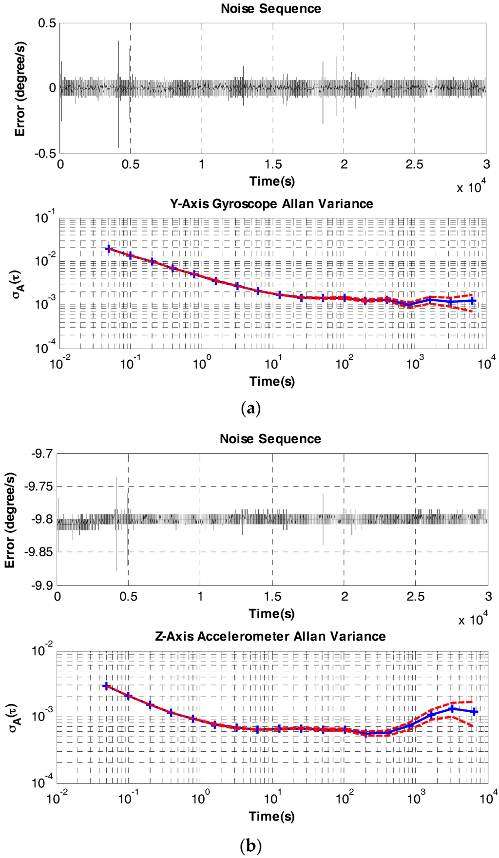 Micromachines 06 01467 g008 1024