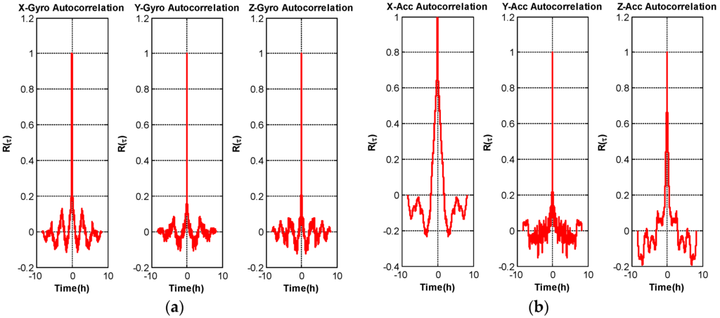 Micromachines 06 01467 g009 1024