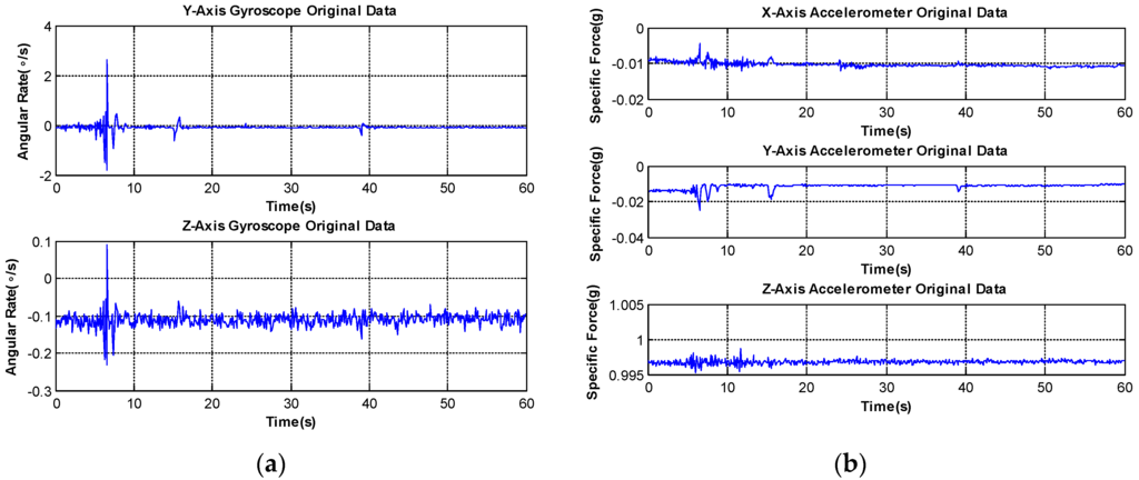 Micromachines 06 01467 g011 1024