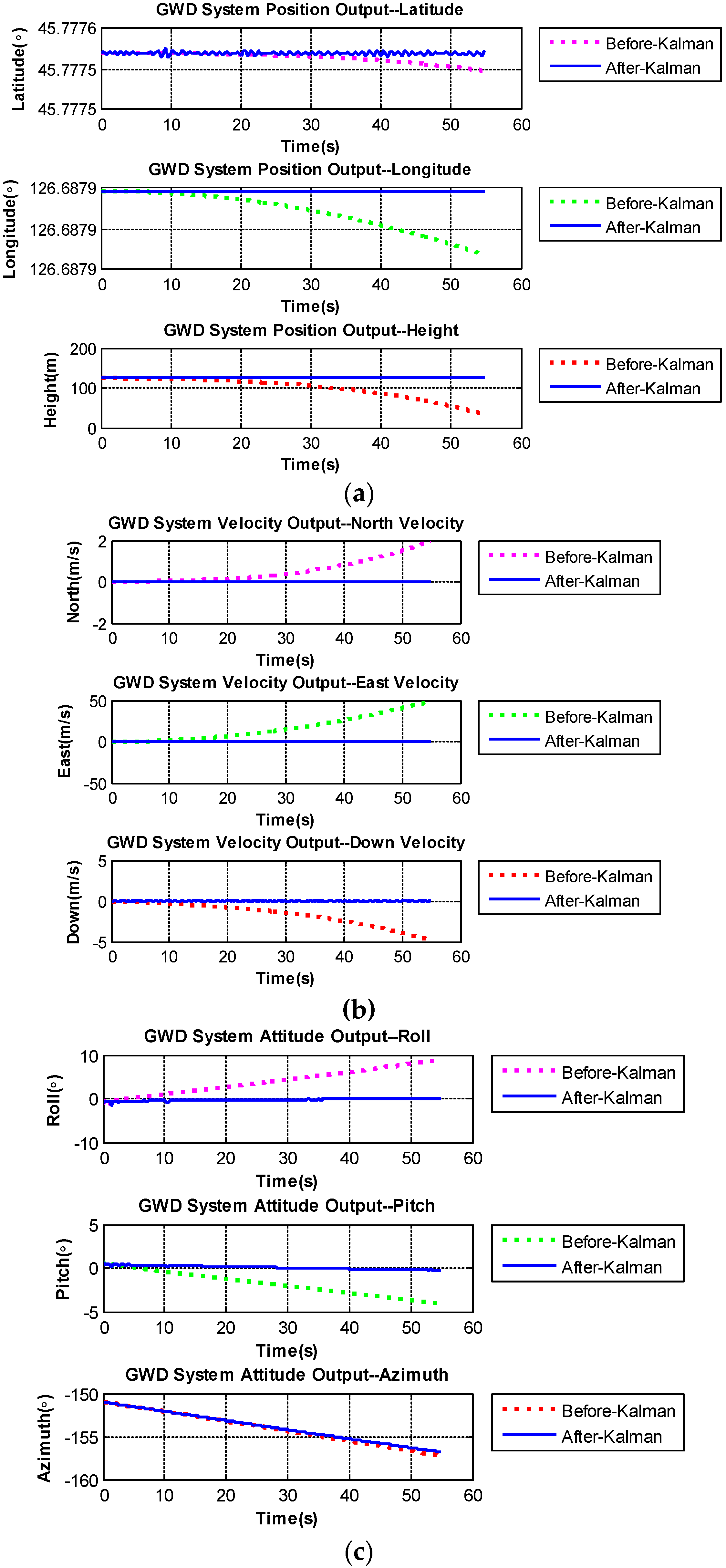 Micromachines 06 01467 g012