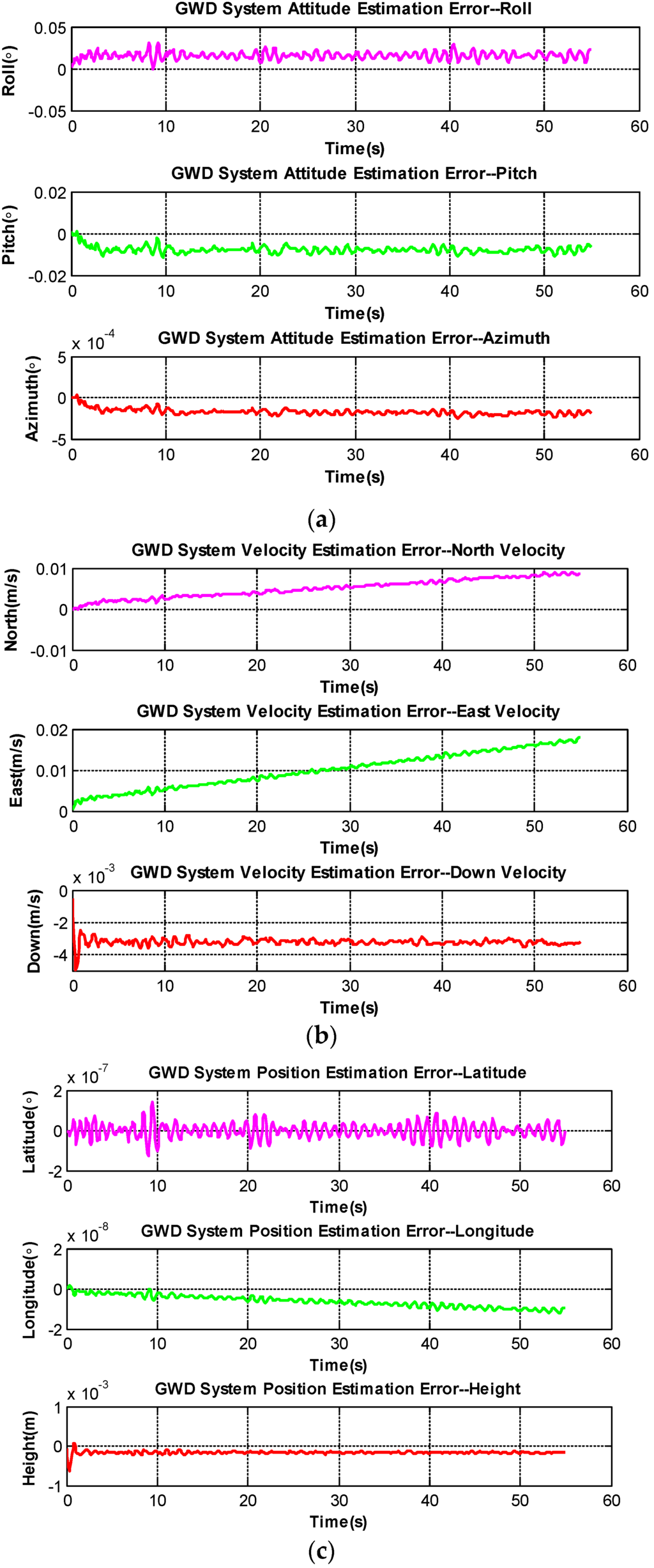 Micromachines 06 01467 g013 1024