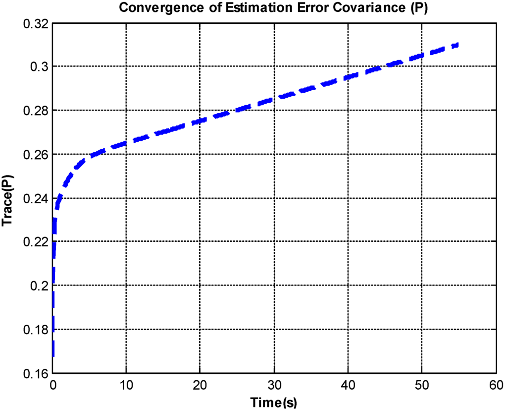 Micromachines 06 01467 g015 1024