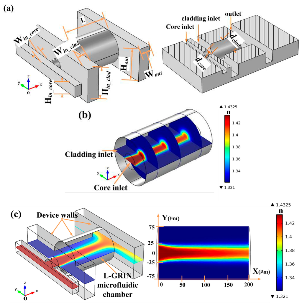 Micromachines 06 01469 g001 1024