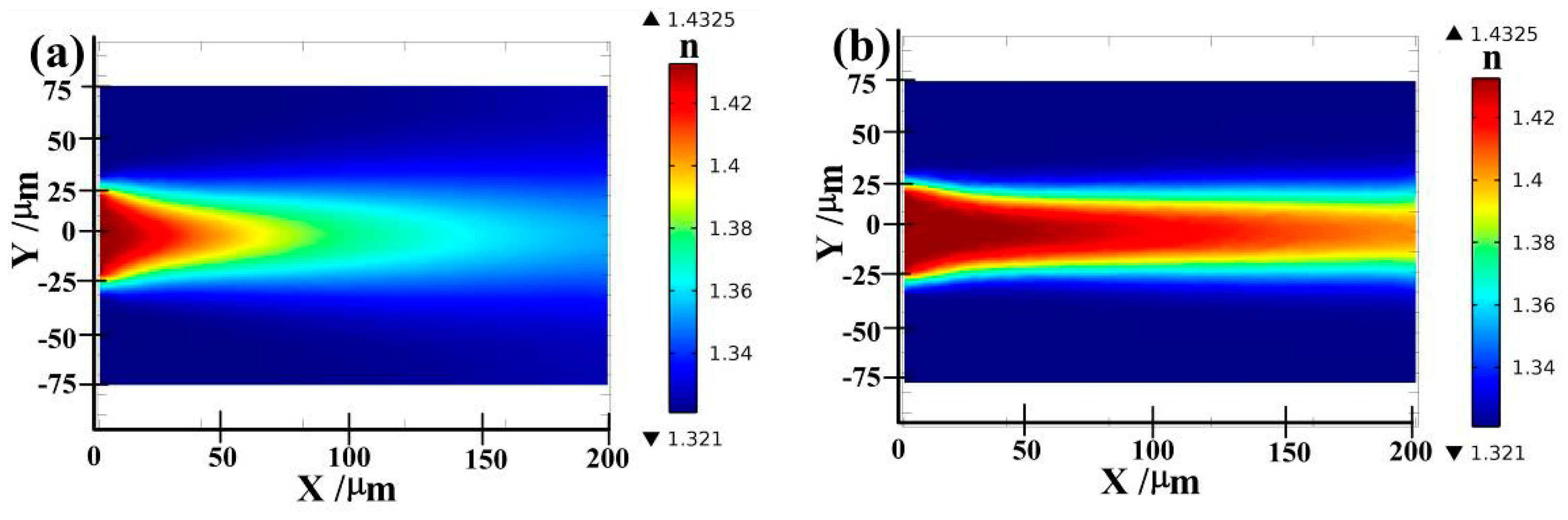 Micromachines 06 01469 g003
