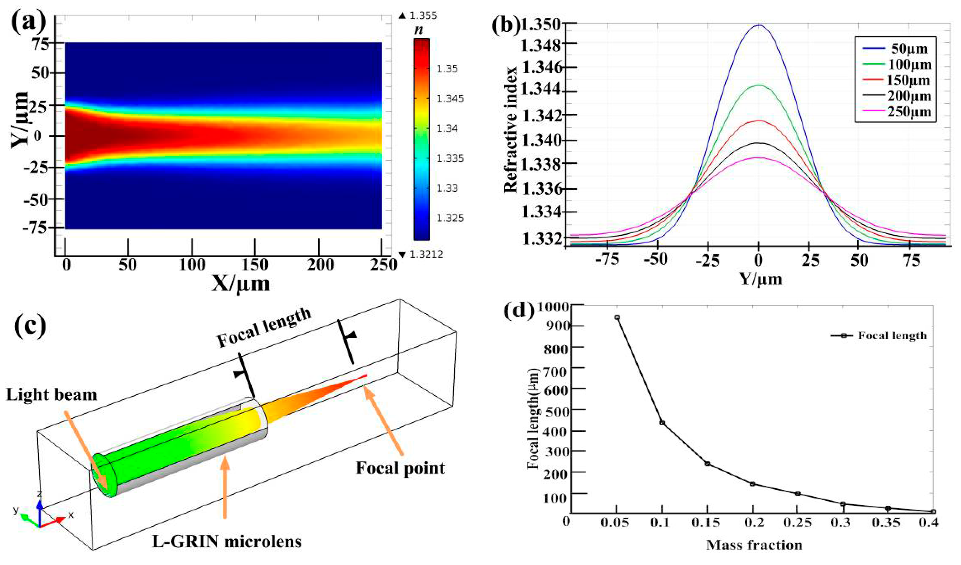 Micromachines 06 01469 g004