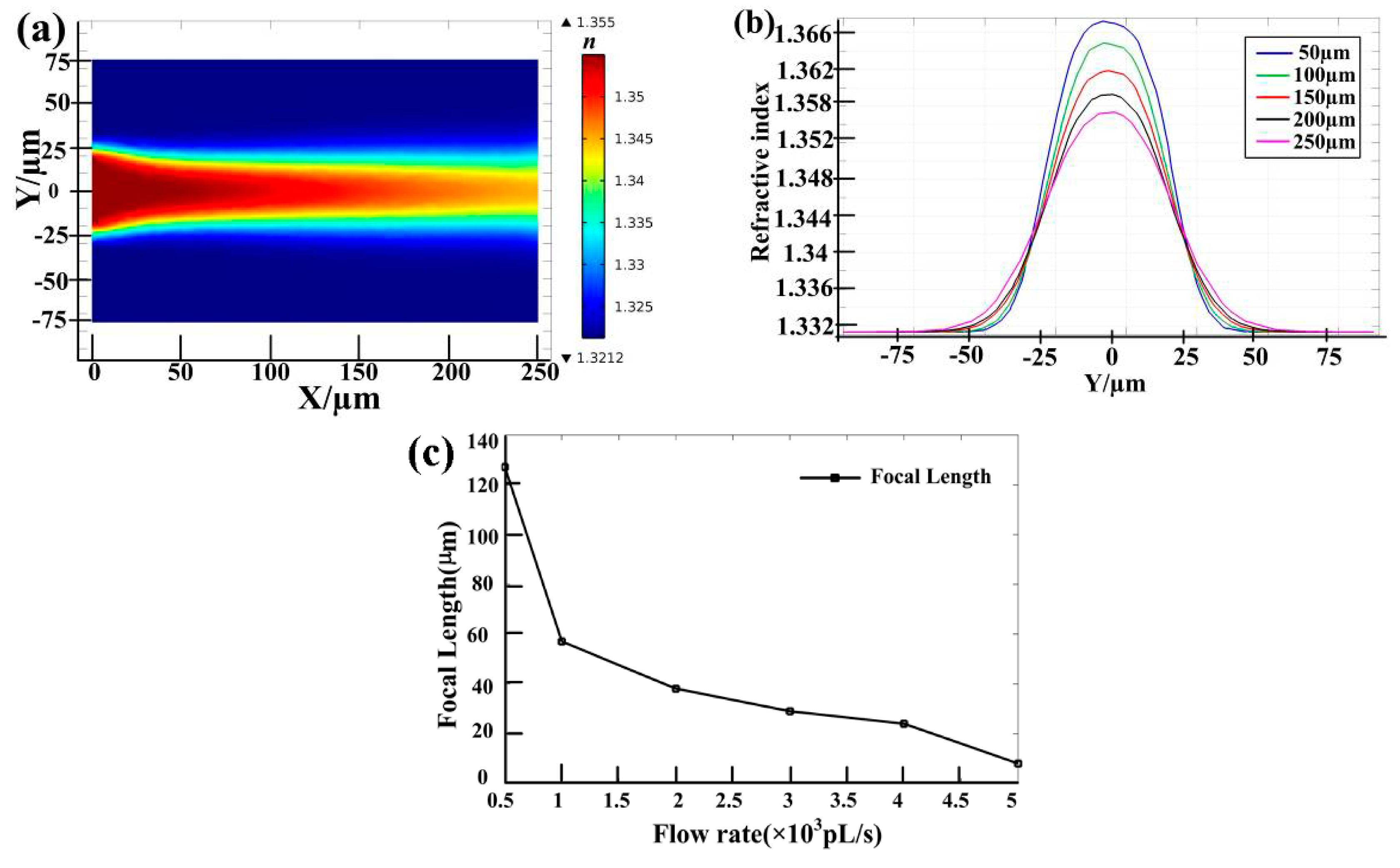 Micromachines 06 01469 g005