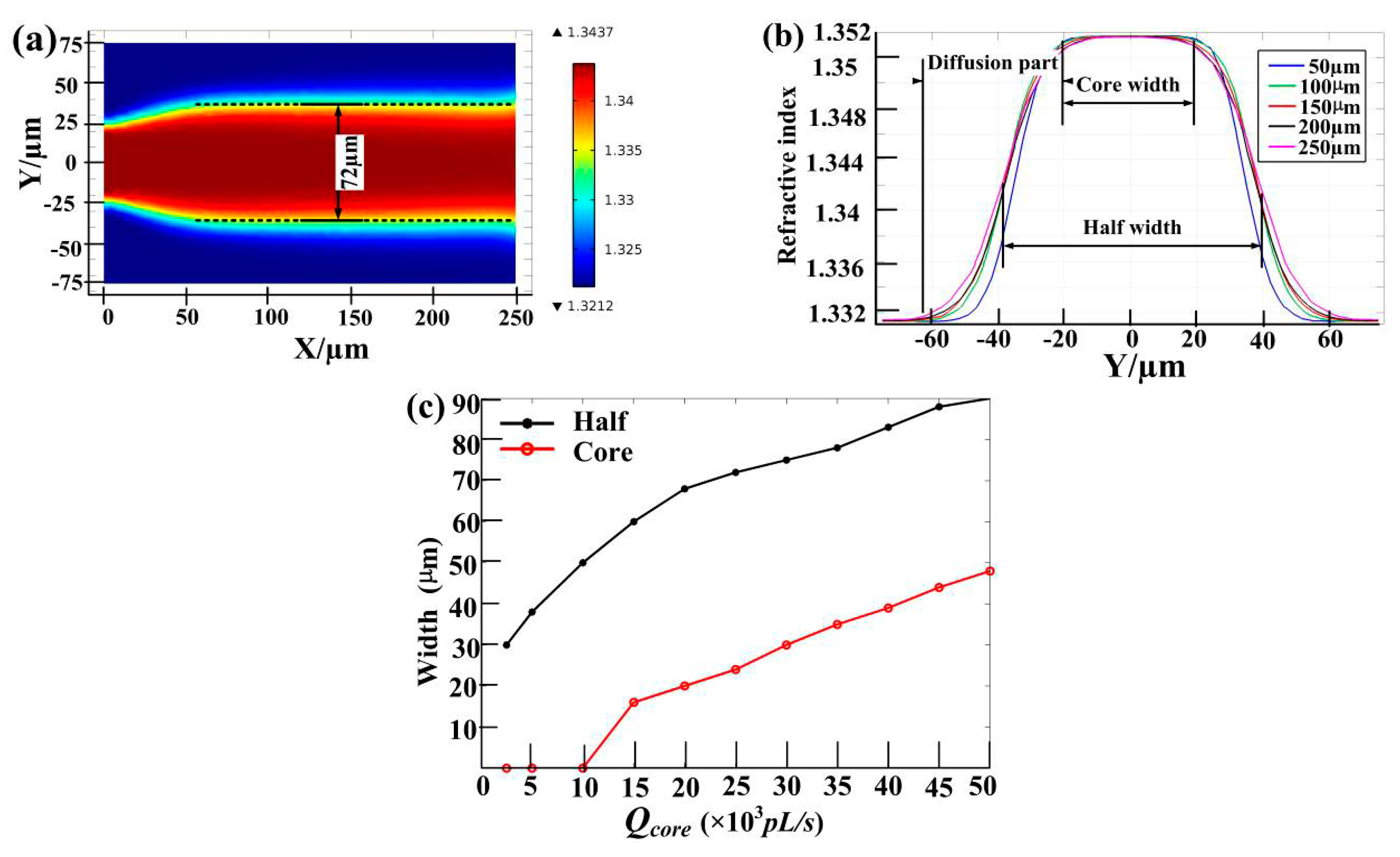 Micromachines 06 01469 g006