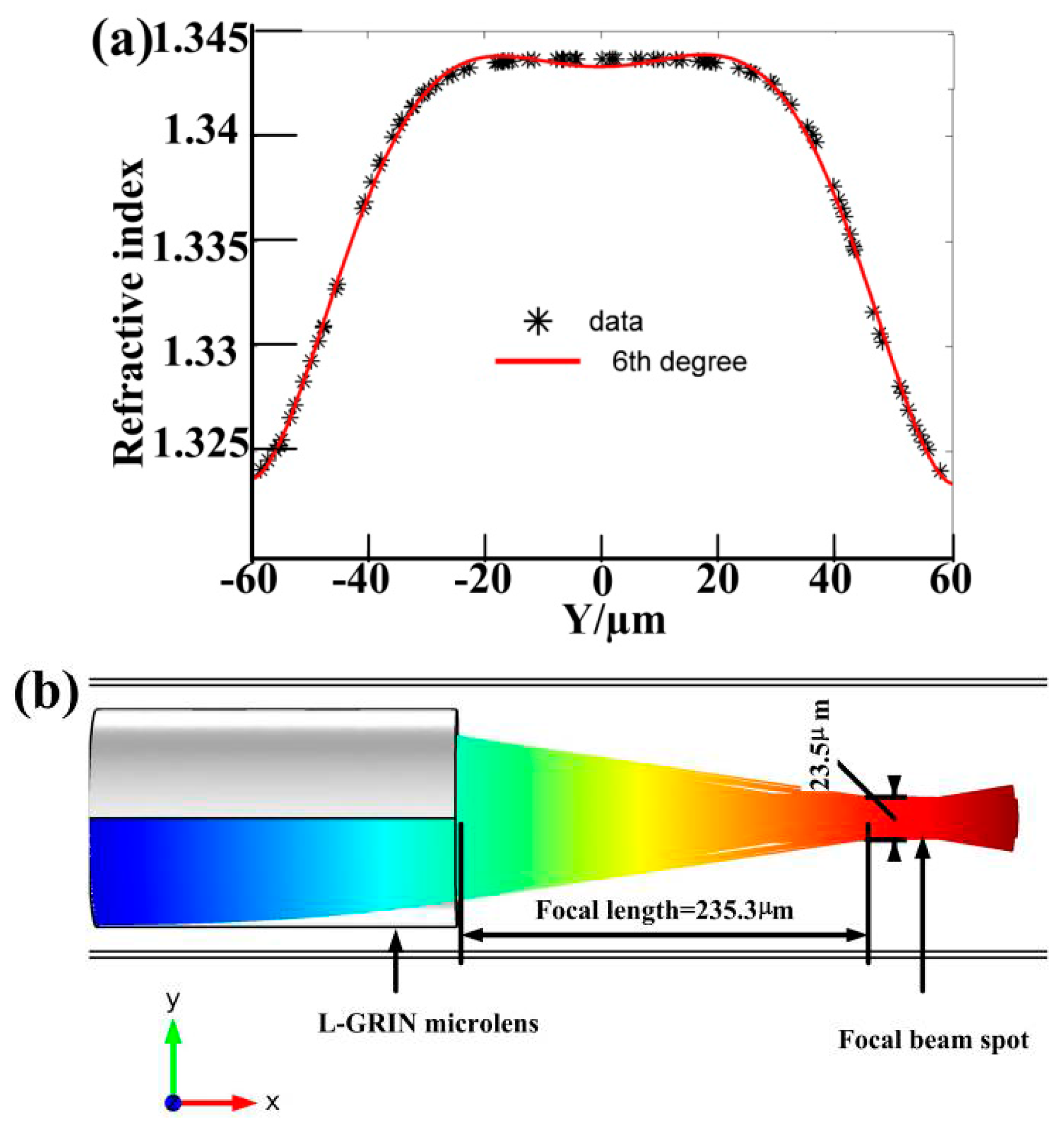 Micromachines 06 01469 g007