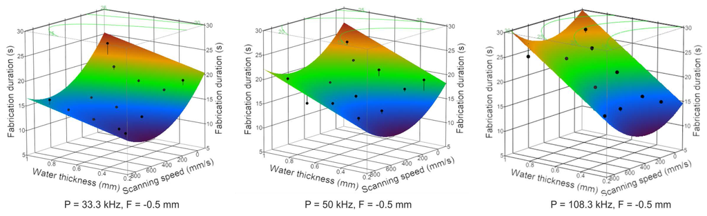 Micromachines 06 01471 g005 1024