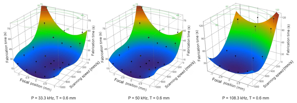Micromachines 06 01471 g006 1024