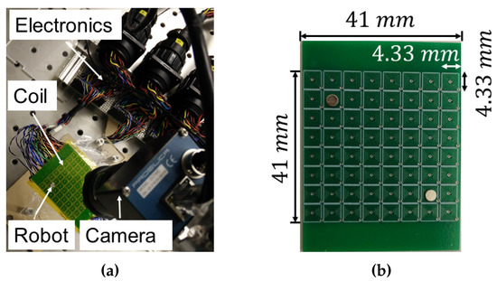 Micromachines 07 00003 g002 550