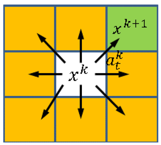 Micromachines 07 00003 g003 550