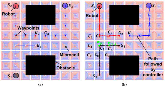 Micromachines 07 00003 g006 550