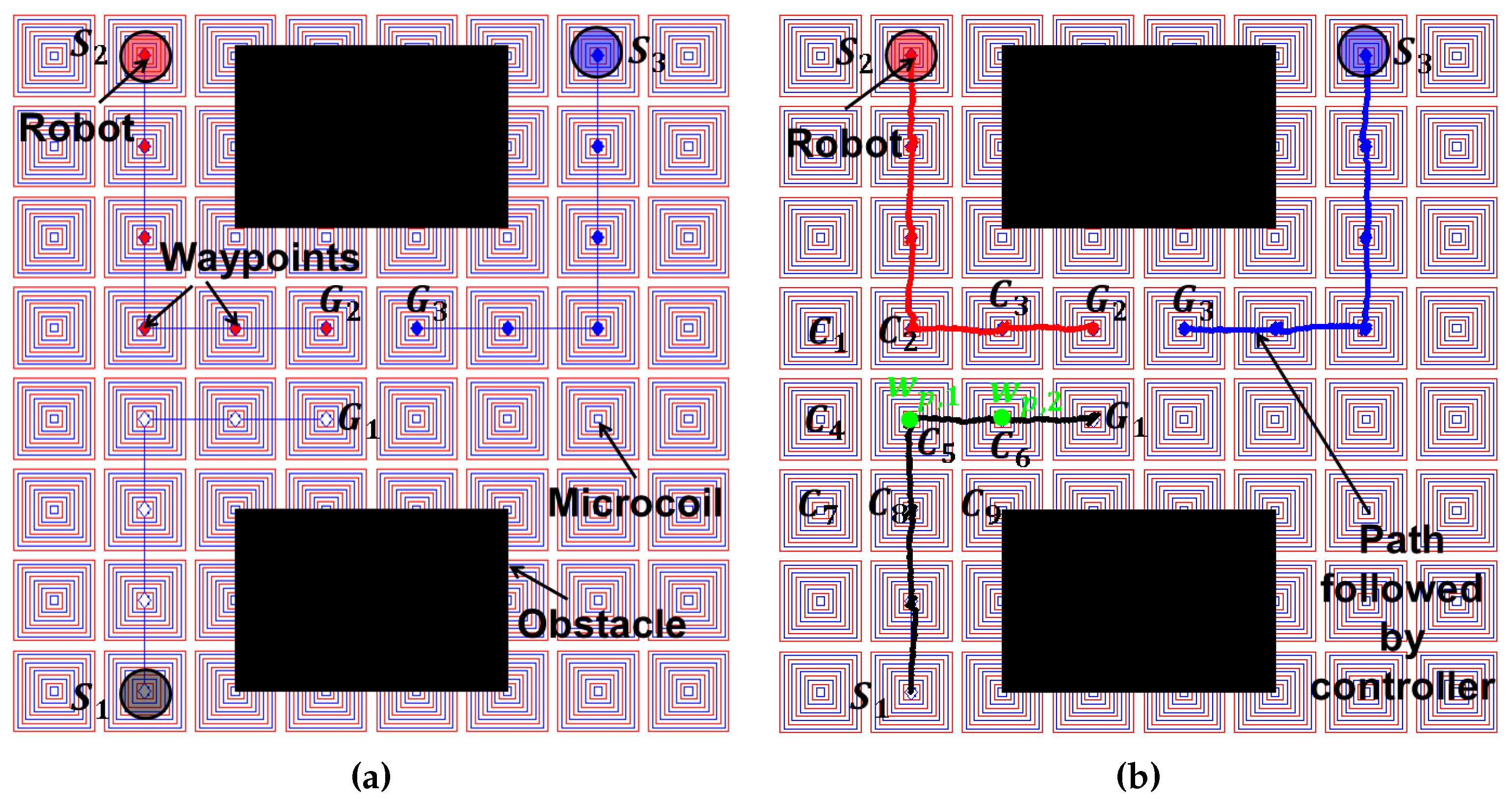 Micromachines 07 00003 g006